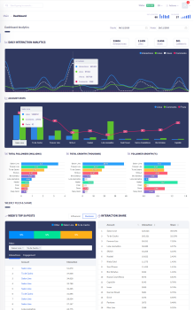 Social Media Analytics