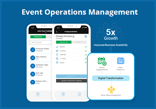 Event Operations Management