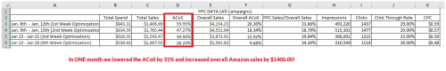Amazon PPC