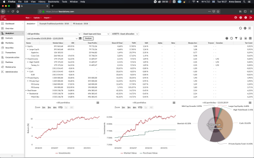 Analytics+ module