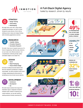 InMotion Software Capabilities - infographic