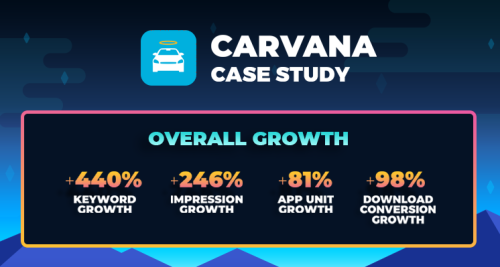 Gummicube - Carvana App Store Optimization Case Study