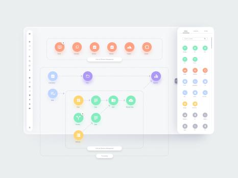 Business processes and information flow