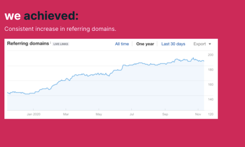 Content Marketing and SEO Optimisation