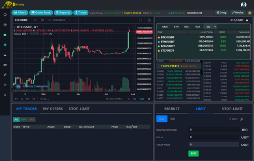 Bitrump Crypto exchange development