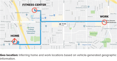 International Marketing Company - Geolocation Research Initiative