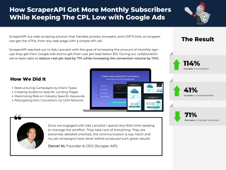 SaaS Platform Gets a 71% Decrease in Cost Per Acquisition