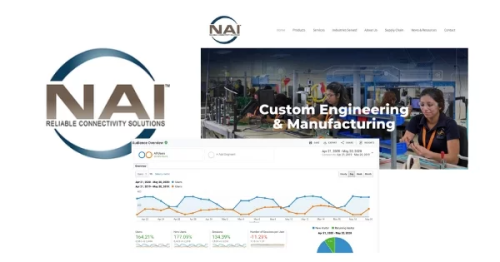 NAI Group Marketing