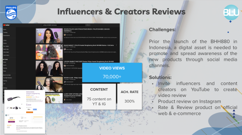 Philips Beauty Content Creators Campaign