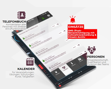An App alarming system for emergency organizations with App and Web UI
