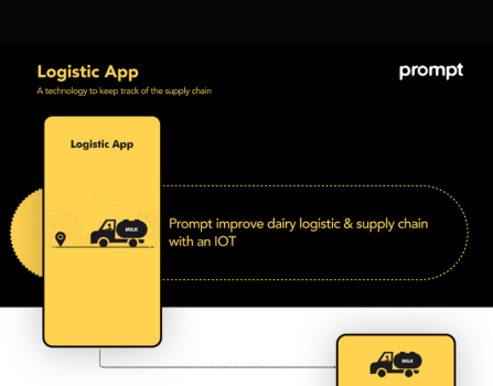 Smart Monitoring Solution For Milk Transportation System