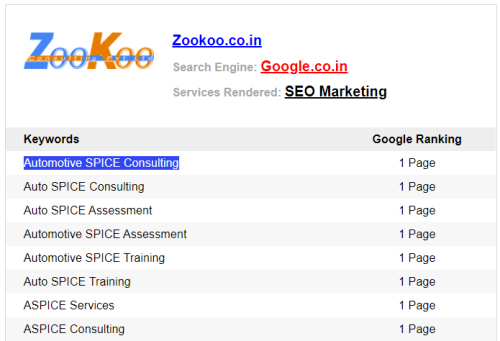 Auto Spice Consulting