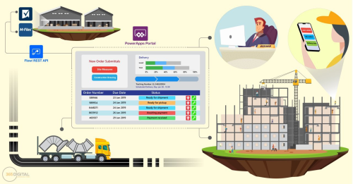 External vendor Portal