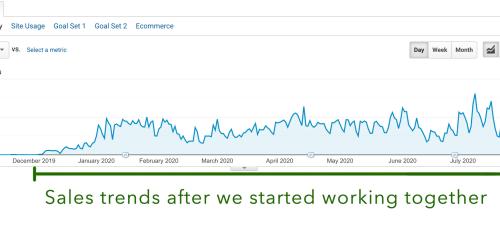 Integrating social paid ads into digital marketing strategy