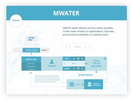 M.Water Co.