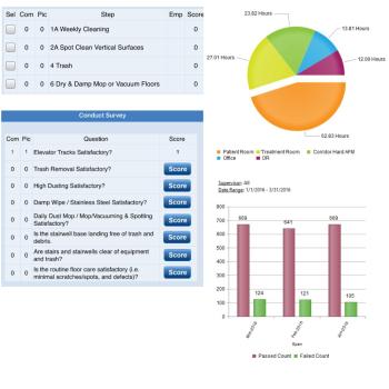 Smart Facility - Hospital Cleaning Management