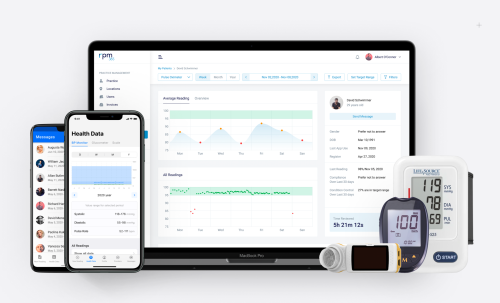 RPM365 Health Care