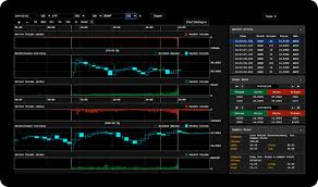 Stock market data tool with ML