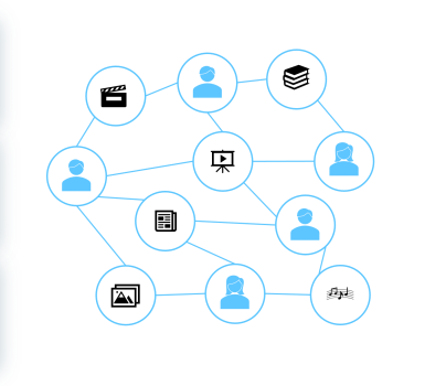 Cross media-type recommender system