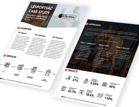 How we boosted eCommerce revenue by 51%