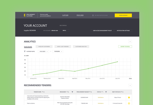 Electronic State Procurement Tender Platform