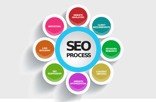 SEO and Google ads