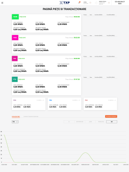 TxP - Trading Made Simple