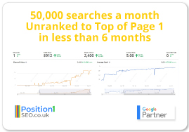 50,000 searches a month - Unranked to Top of Page 1 in less than 6 months