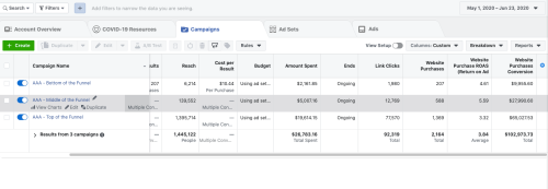 Selling Shower Cleaner During A Pandemic