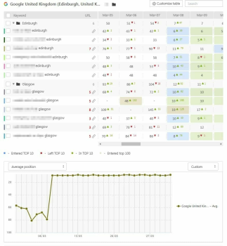 Specific Keyword Improvements