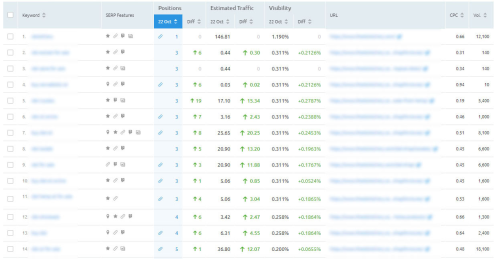 Broad Ranking Improvements
