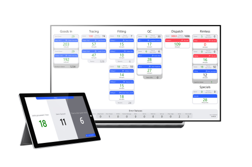 ZIPY - Production Line Optimization System