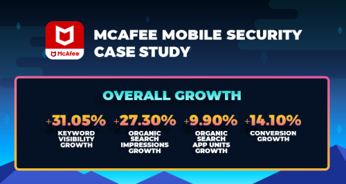 Gummicube - McAfee Mobile Security App Store Optimization Case Study