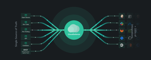 Cloud Defense