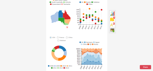 Ingraphs for data visualization