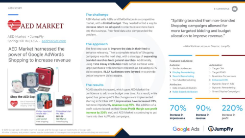 AED Market harnessed the power of Google AdWords Shopping to increase revenue.