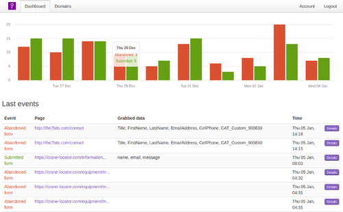 Formtrigger - the solution for tracking web forms abandonment