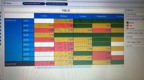 Migrating IBM Cognos to Tableau