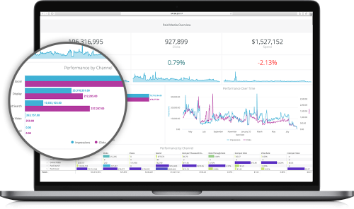 Looker Marketing Dashboard