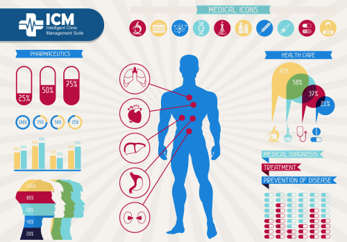 Intelligent Clinical Management
