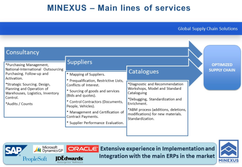 MINEXUS Main  lines of services