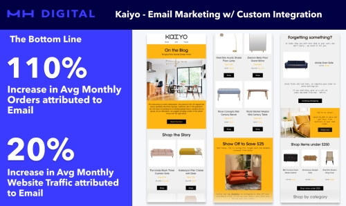 Kaiyo Email Marketing Management & Strategy
