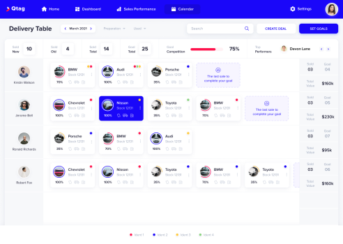 SaaS Application UX/UI Redesign