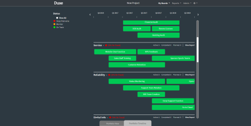 Finance management tool for for the outcome-focused companies