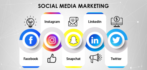 Social Media Marketing Company UAE