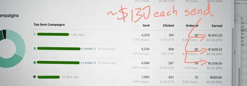 12x ROAS on Text to Sales Campaign