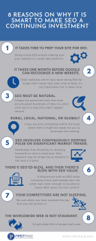Why it is Smart to Make SEO a Continuing Investment