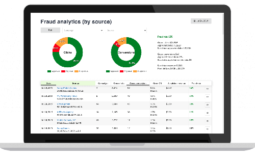 Online fraud detection system