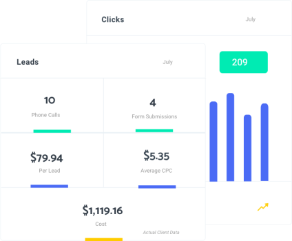 Google Ads Stats