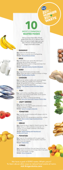 Kroger - Infographic